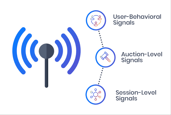 Same Ad Budget, Better Buyers: What Changes When You Add Purchase Signals to Meta & Google